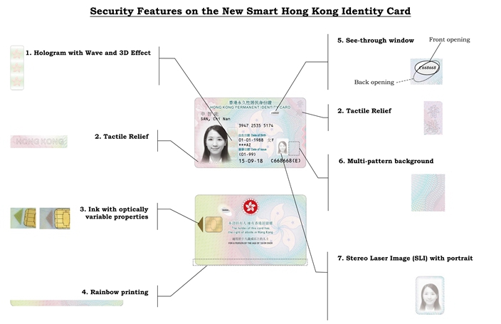 hong kong permanent id card expiry date