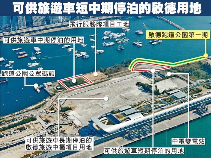 啟德建230米海濱長廊連接公園及郵輪碼頭變新景點