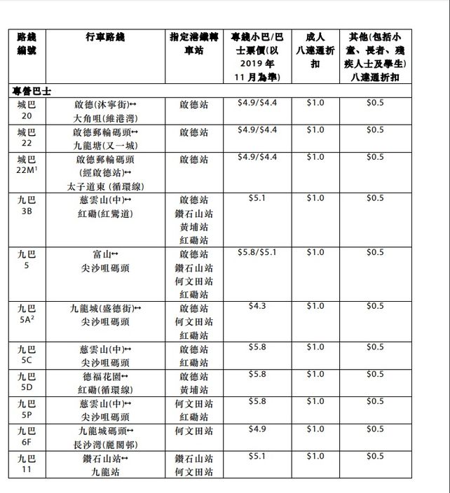 å±¯é¦¬ç¶«è»Šè²»ä¸€è¦½2 14é€šè»ŠæŽ¨å…©å„ªæƒ 